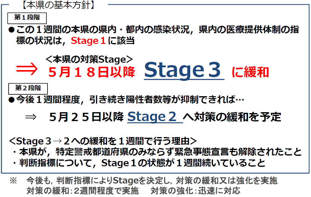 本県の基本方針