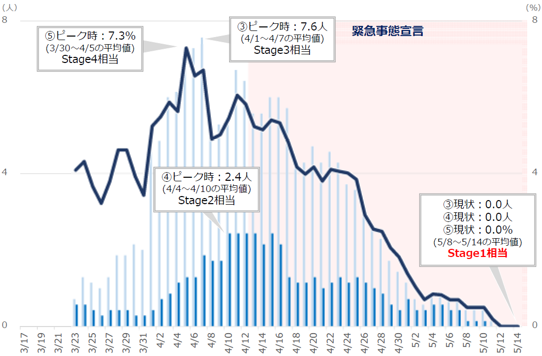 県内の感染状況（陽性者数・陽性率）