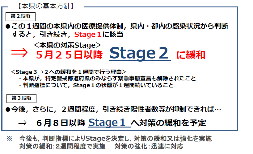 本県の基本方針