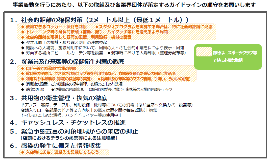 新型コロナウイルス感染症の拡大を防止するため行っていただきたい取組