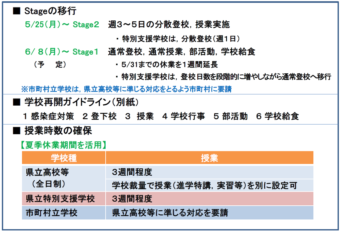 学校再開に向けたスケジュール等