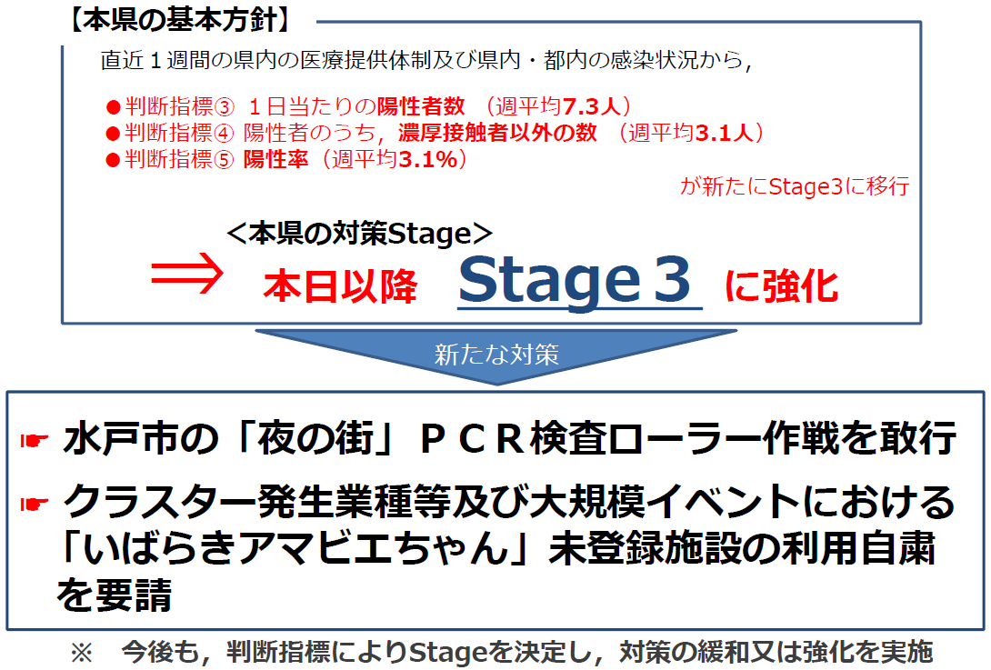 感染症対策と社会経済活動の両立に向けて