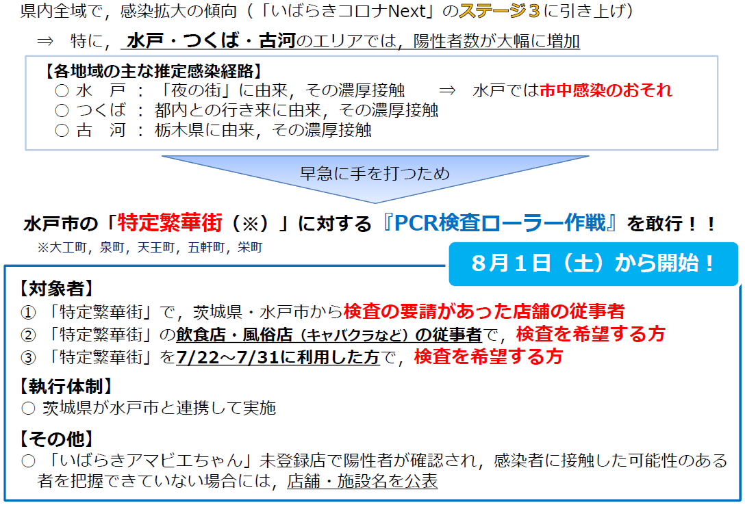 水戸市「夜の街」に対するPCR検査ローラー作戦