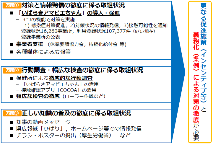 県におけるこれまでの対策