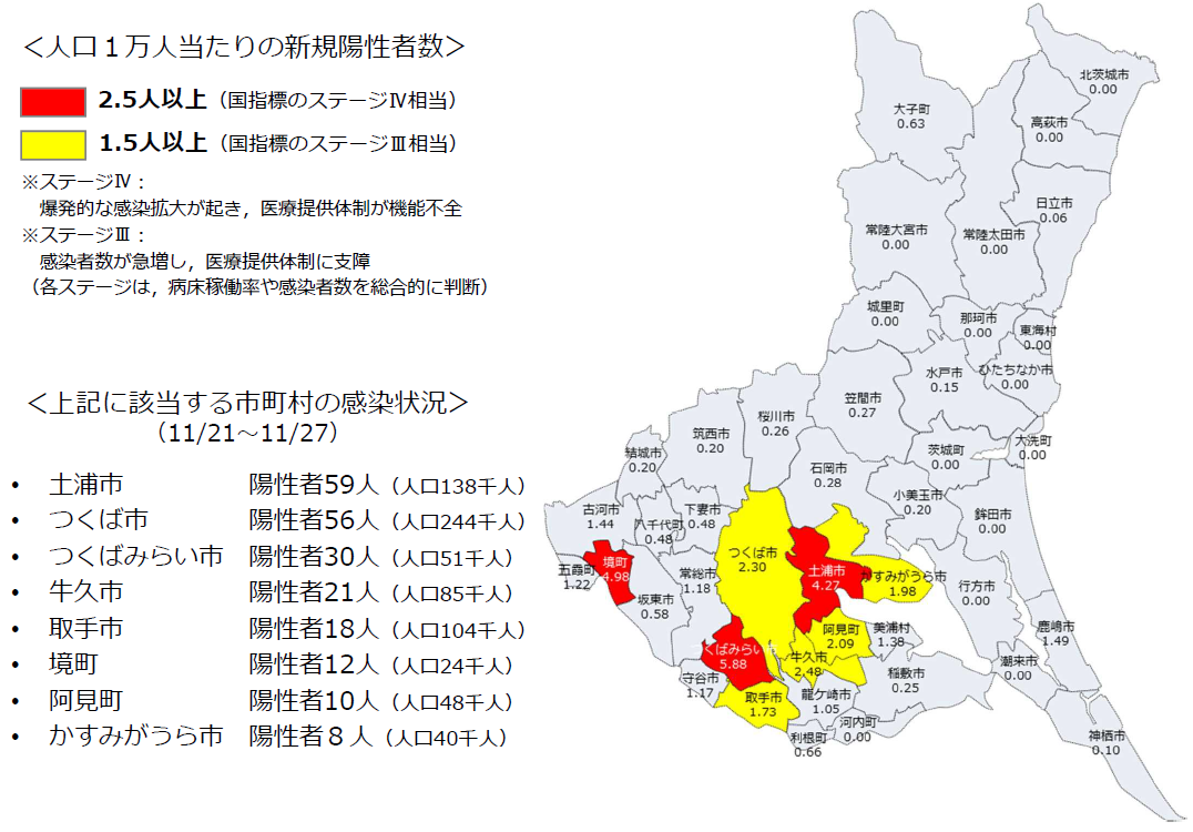 本県の感染状況