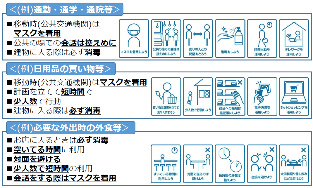 必要な外出（不要不急ではない）をする際は、適切な対策を！