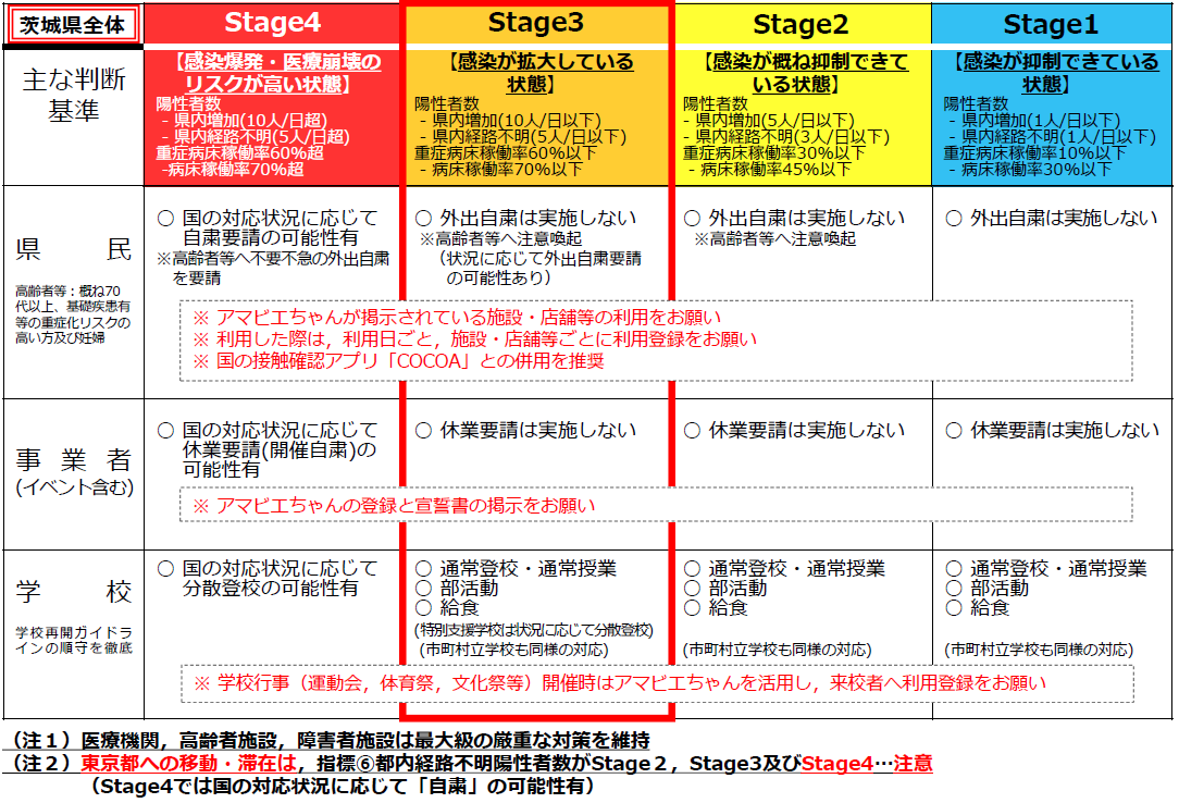 コロナ対策指針（茨城版コロナNext Ver.2）