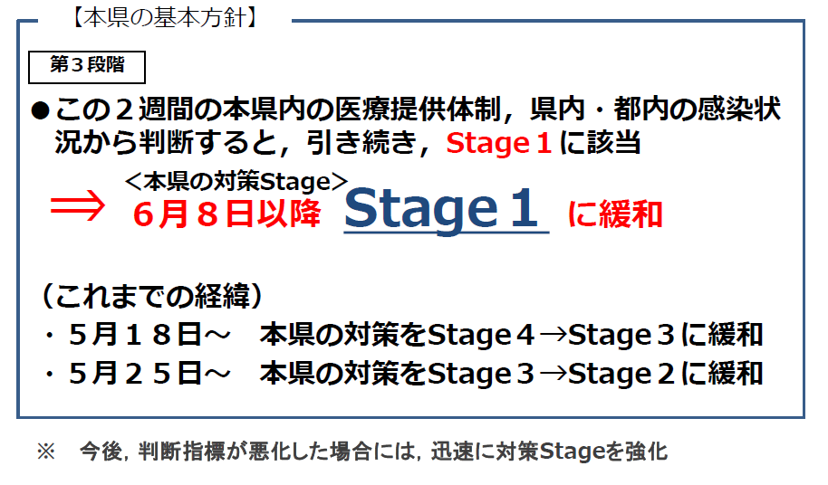 本県の基本方針