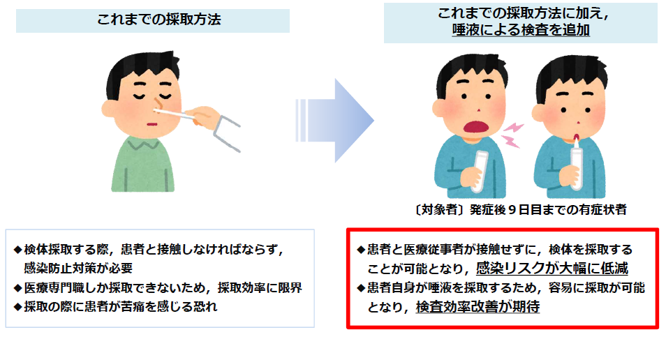 唾液によるPCR検査の推進