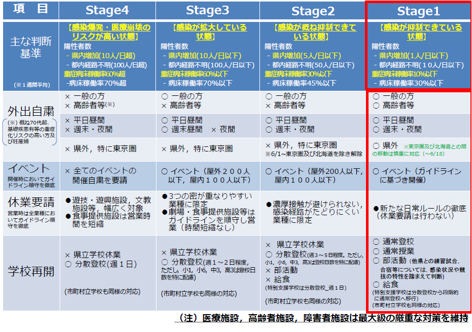 対策指針（6月5日修正）