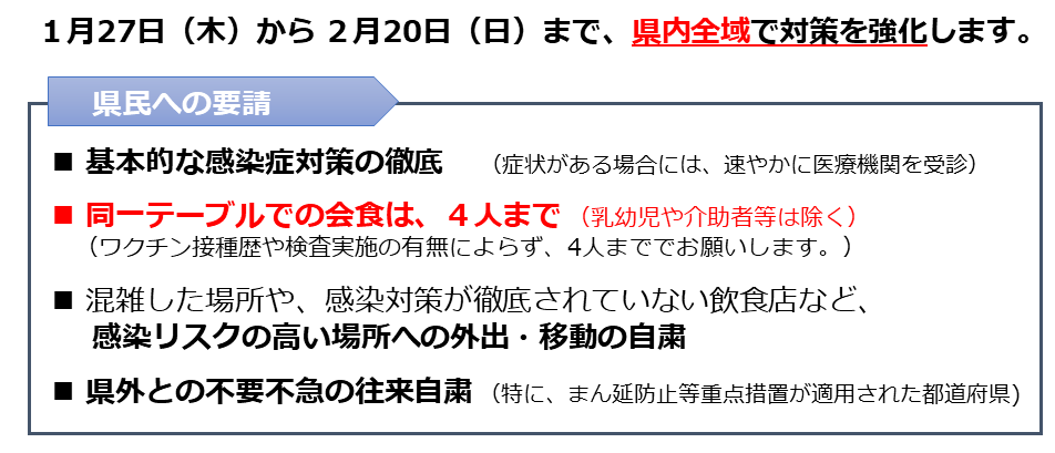 県民への要請