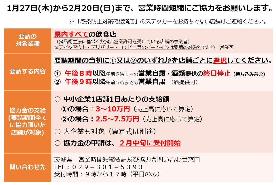 飲食店への営業時間短縮要請