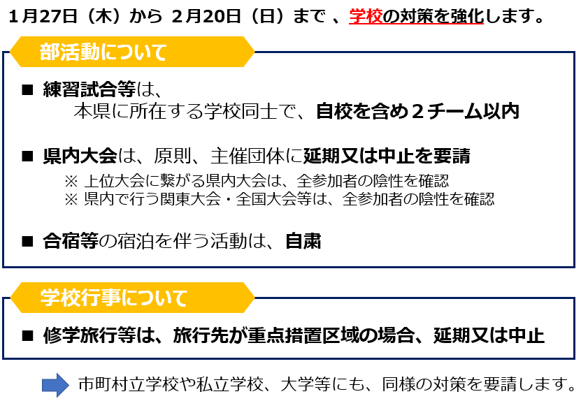 学校の対策強化