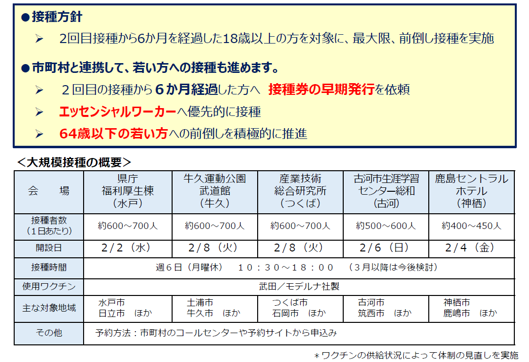 ワクチン大規模接種会場における追加接種