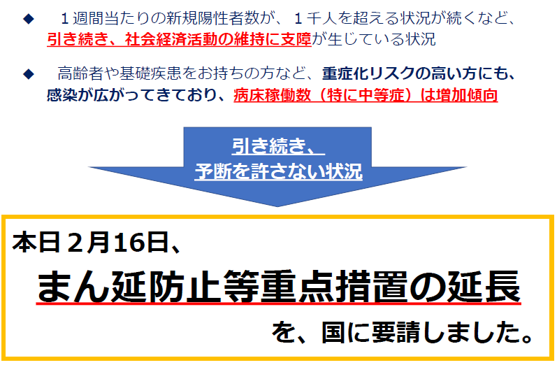 まん延防止等重点措置の延長を要請しました