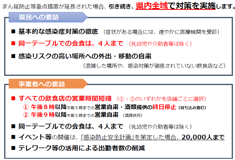 県からの要請内容