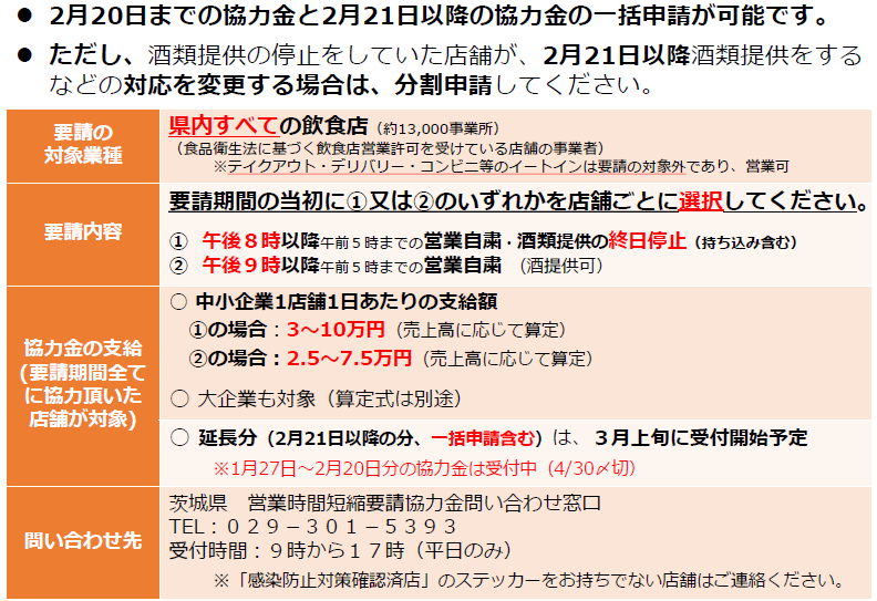 飲食店に対する営業時間短縮要請協力金