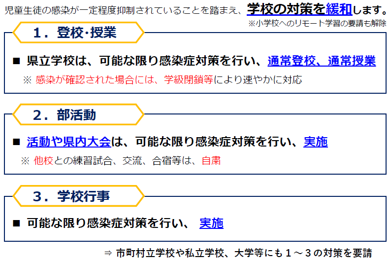 2月21日以降の学校の対応