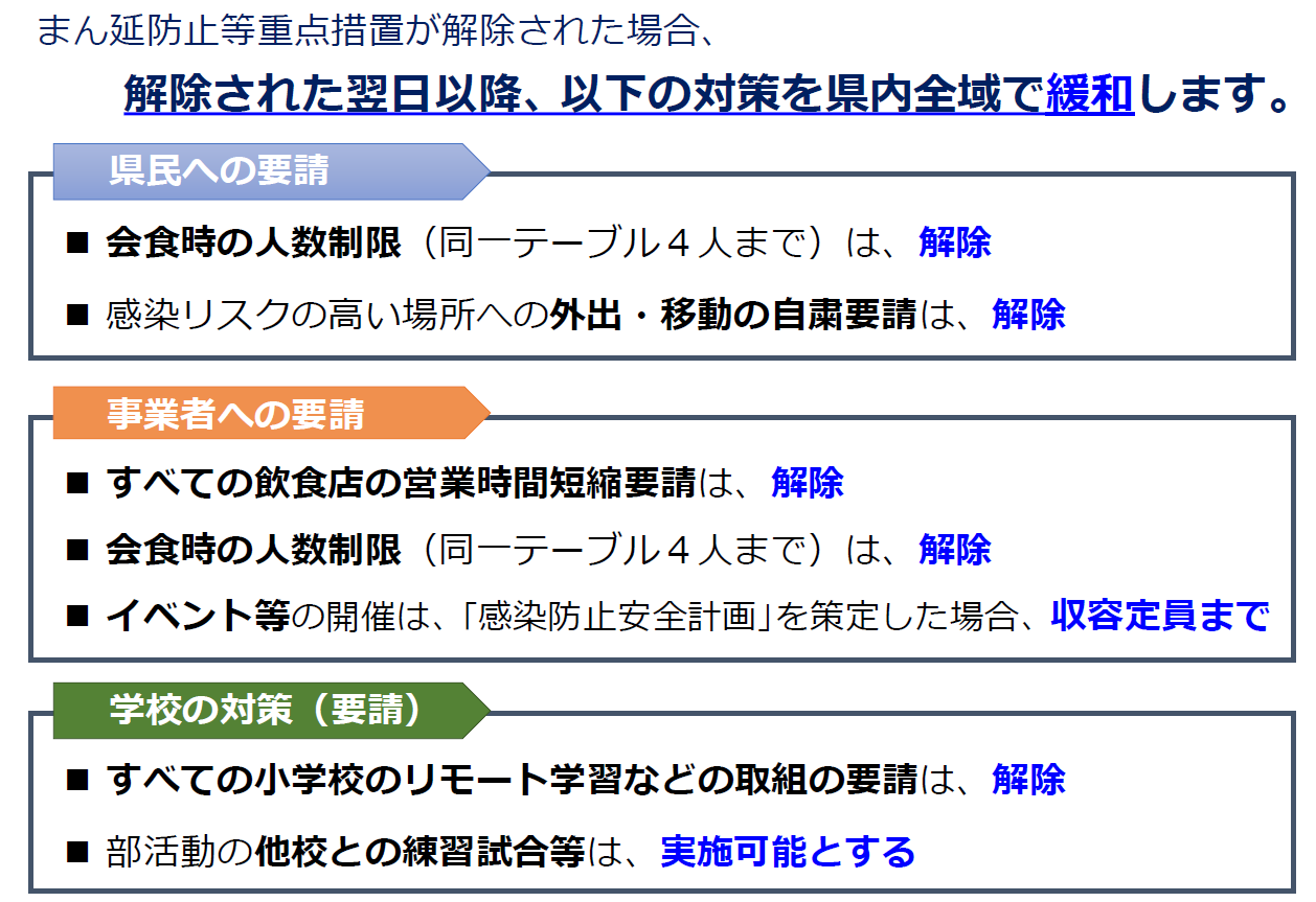 解除後の本県の対策について