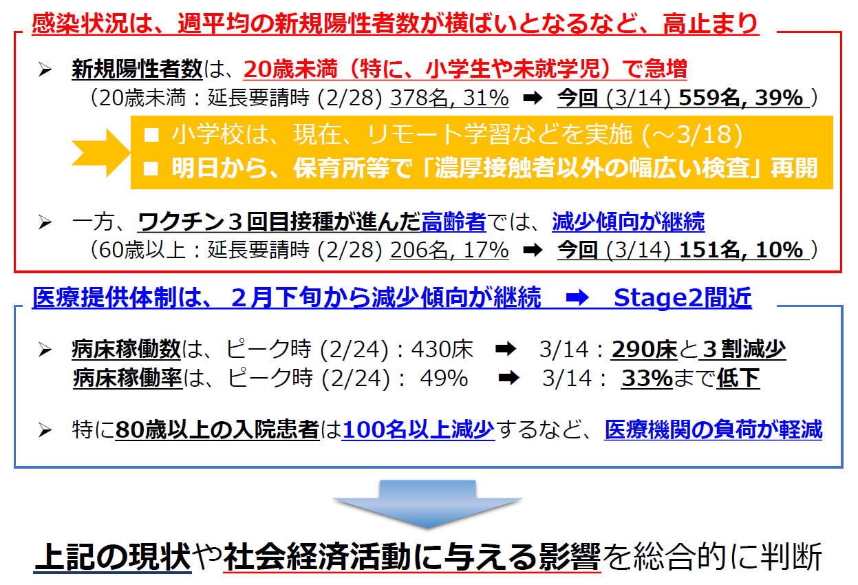 まん延防止等重点措置の解除を要請しました