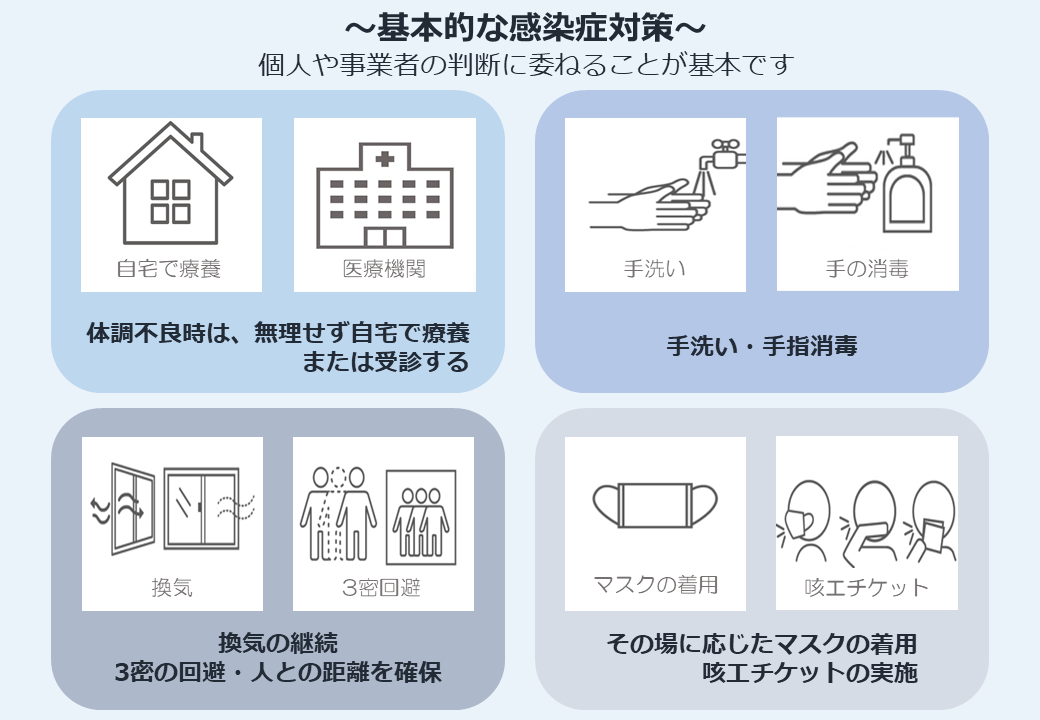 基本的な感染対策