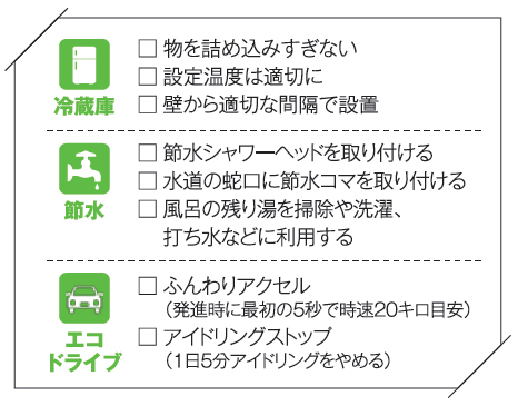 冷蔵庫、節水、エコドライブに関するチェック項目