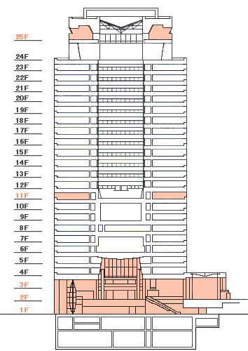 県庁舎を横から見た図