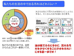 生活の中で出る汚れ