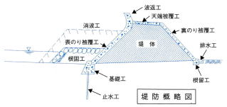 海岸堤防の断面図