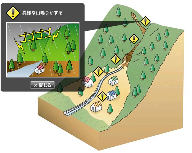 イラスト、土石流の前兆で、異様な山鳴りがする