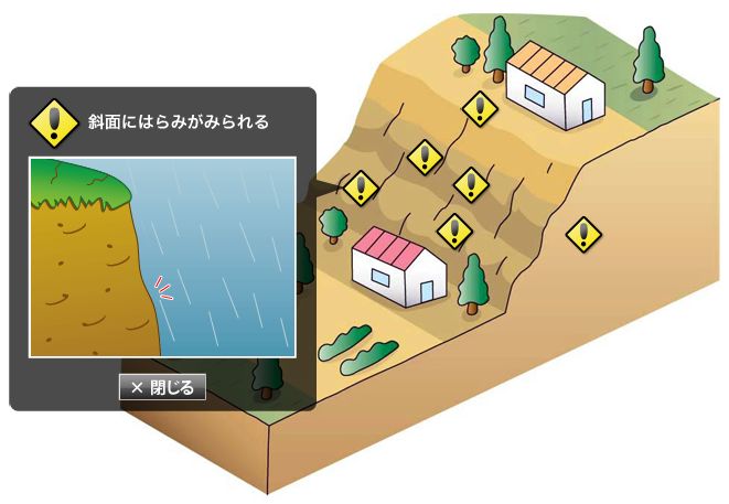 イラスト、崖崩れの前兆で斜面にはらみがみられる