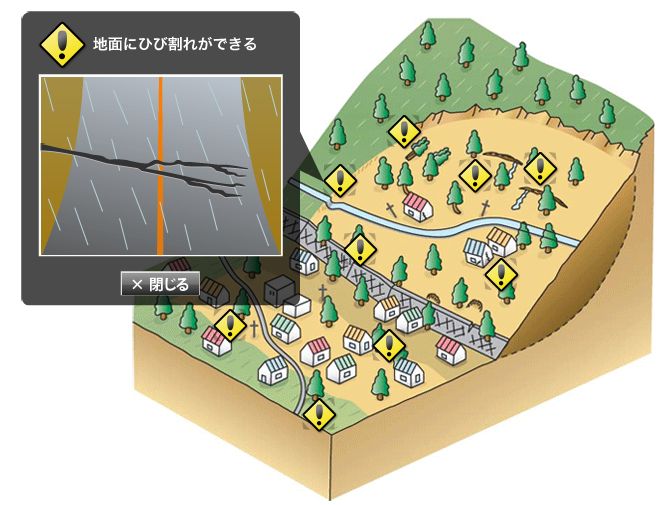 イラスト、地すべりの前兆で、地面にひび割れができる