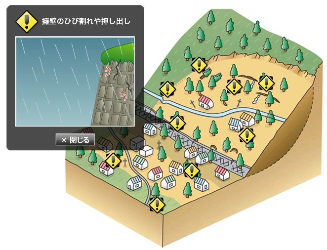 イラスト、地すべりの前兆で、擁壁のひび割れや押し出し