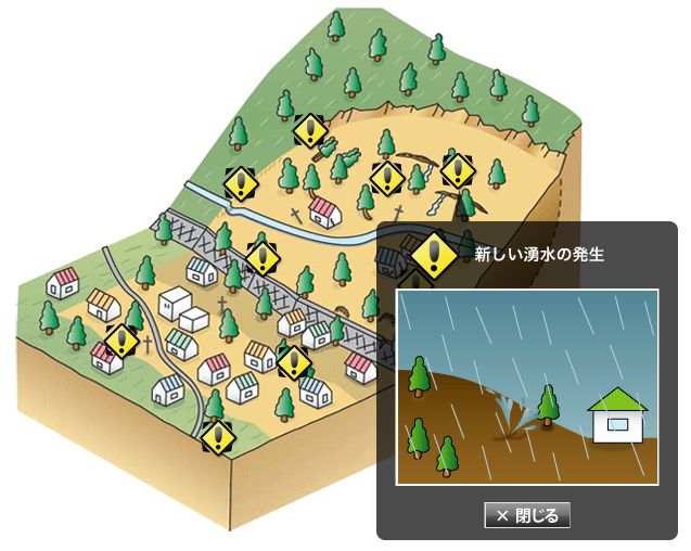 イラスト、地すべりの前兆で、新しい湧水の発生