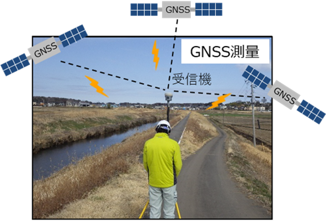 衛星用)GNSS測量