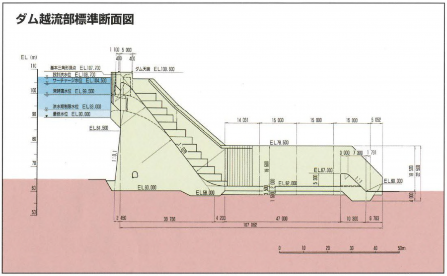 標準断面図