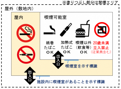 09喫煙可能室