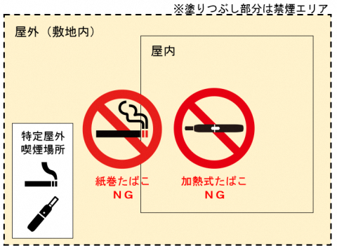 第一種施設