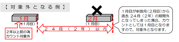 肝がん償還払いの対象外の例