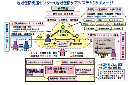 地域包括支援センターのイメージ