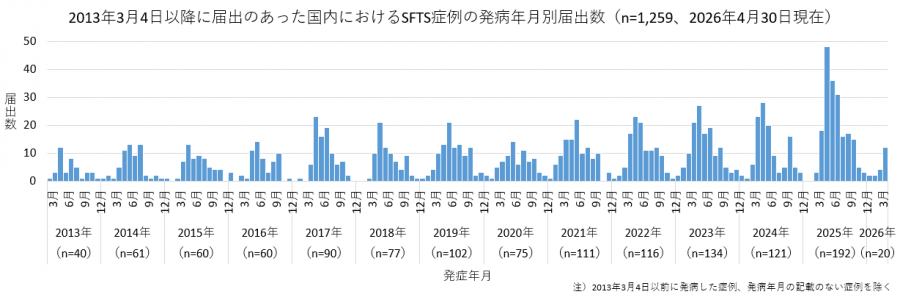 SFST_hasseidoukou