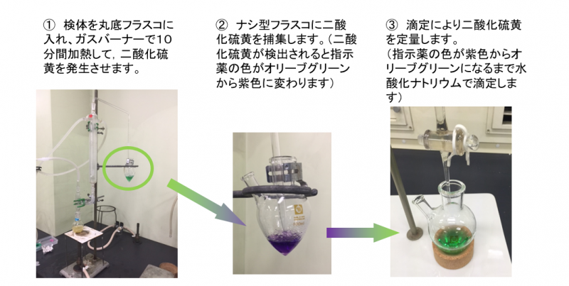 食品添加物分析過程