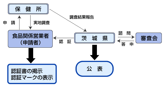 ハサップ５