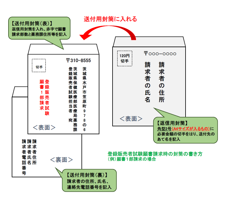 封筒の書き方R5