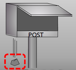 ポストに石