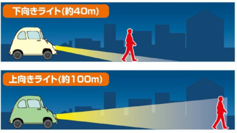 上向きライトで走行