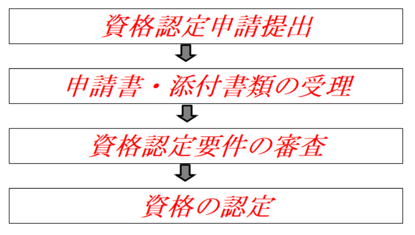 karimenkyoitaku
