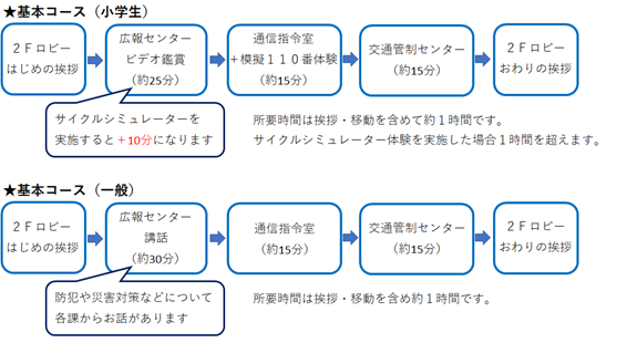 見学の流れ