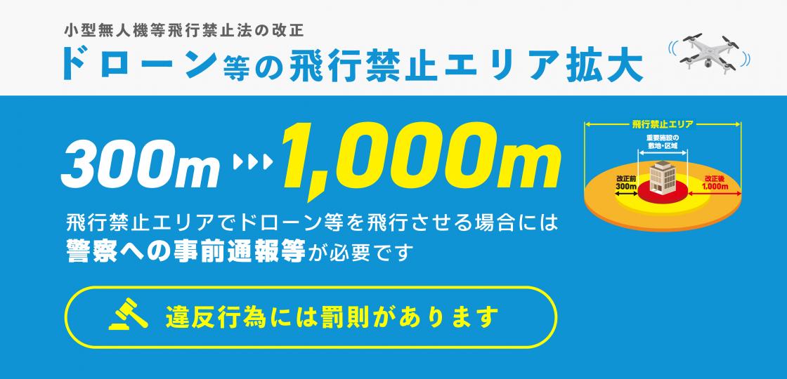 小型無人機等飛行禁止法の改正