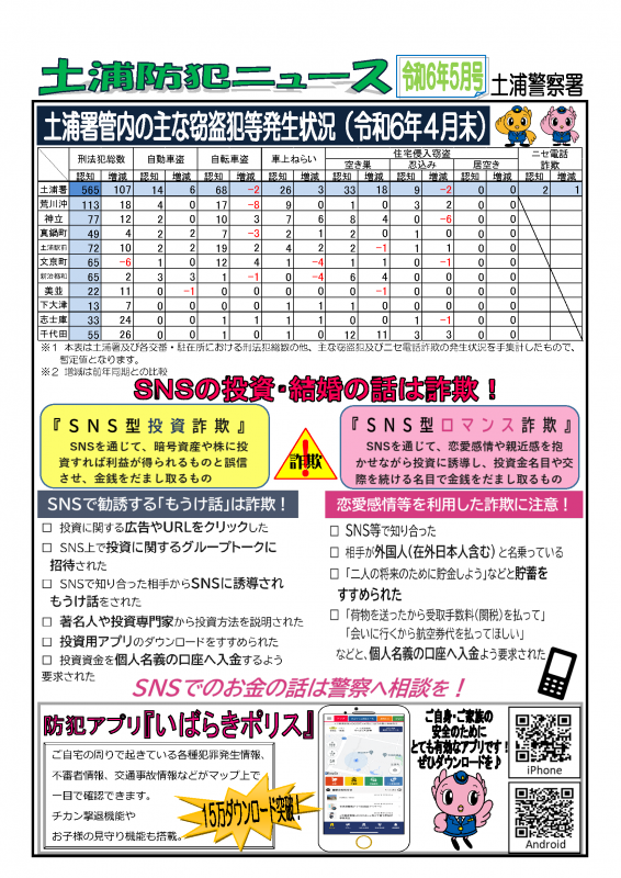 土浦防犯ニュースR6.5月